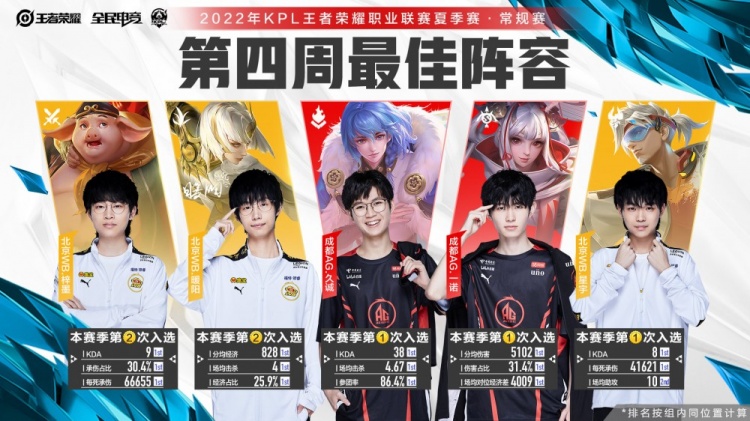 队伍构筑与 队伍构筑与