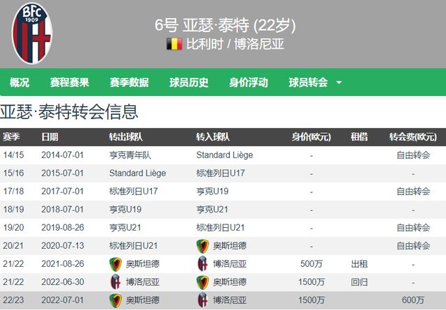 年轻球员的 年轻球员的